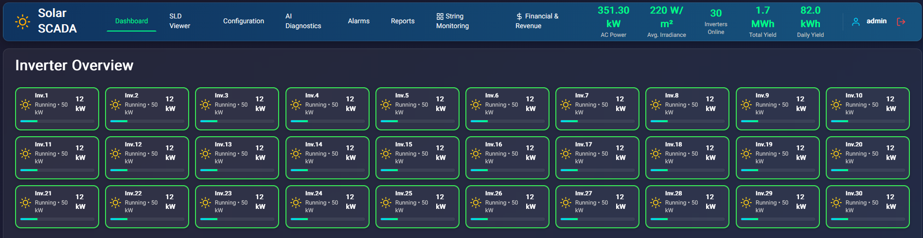 Monitoring dashboard