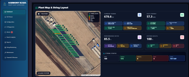 Real-Time Monitoring Dashboard